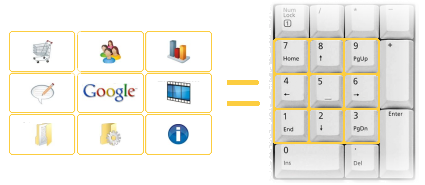 Keyboard Shortcut Feature